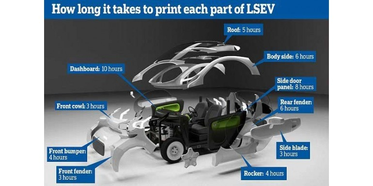 Електромобіль на 3D принтері за 8000 євро
