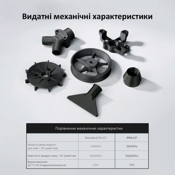 Пластик Creality PPA-CF філамент — вуглепластик для промислового 3D-друку - фото №3