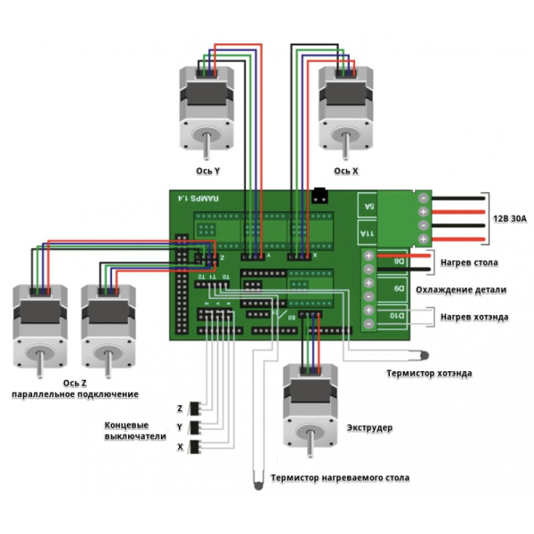 Плата розширення RAMPS 1,4 - фото №2